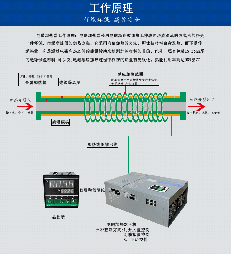 電磁加熱線(xiàn)圈2_03.png